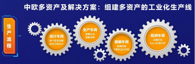 资管行业迈向「工业化」：「中欧制造」的探索与实践